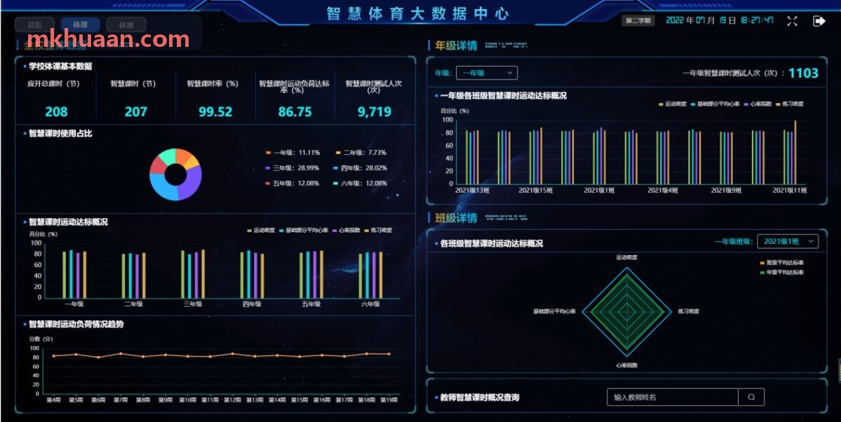 MKSPORTS体态矫正与体适能方案